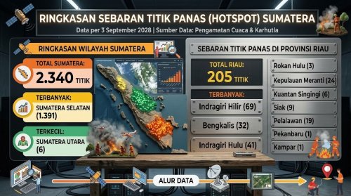 Sebaran titik panas di Sumatera dan Riau sore ini.(infografis/AI/halloriau.com)